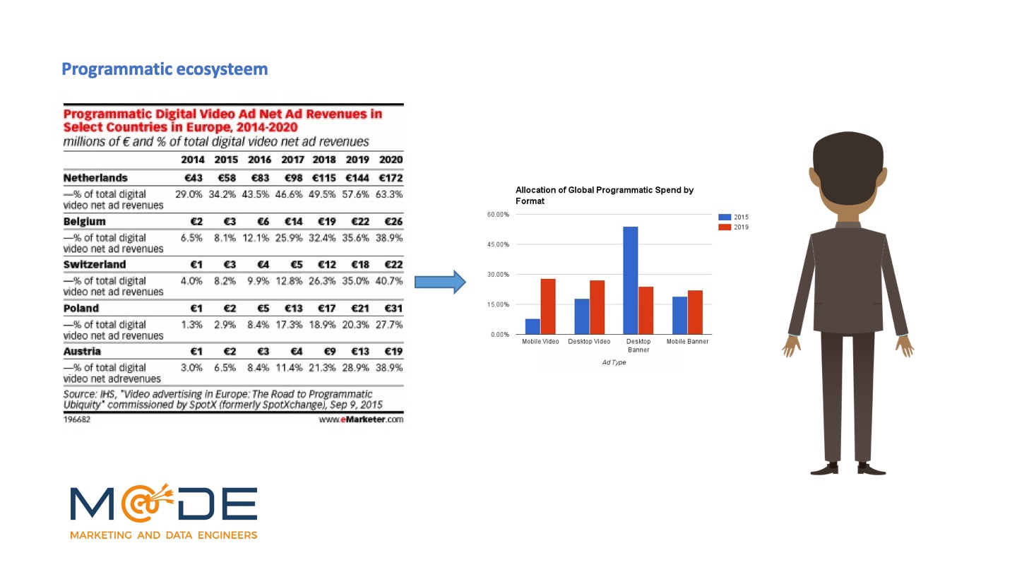 Job marketing en programmatic advertising